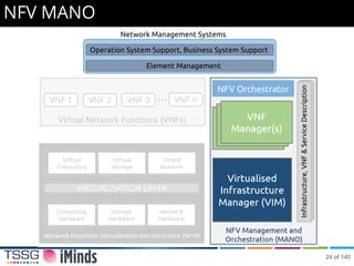 NFV MANO
Operation System Support, Business System Support
Element Management
Network Management Systems
NFV Orchestrator
24 of 140
 