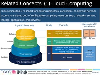 Related Concepts: (1) Cloud Computing
Hardware
Infrastructure
Platform
Software
CPU, Storage, Bandwidth
Business Applications,
Web Services
Virtual Machines
Software Framework
Layered Resources
Mapping to NFV
Architecture
NFVI
Physical and
Virtual
Resources
VNF 1 VNF n
VNFs / Services
IaaS
Data Centres
PaaS
SaaS
Facebook, Google Apps, Twitter,
ZenDesk, Saleforce.com, Zoho
Office
Model Example
Heroku, Azure, Google AppEngine,
RedHat OpenShift, force.com
OpenStack, Azure, Amazon Web
Services (EC2, S3, DynamoDB),
GoGrid, Rackspace
Source: Rashid Mijumbi, Joan Serrat, Juan Luis Gorricho, Niels Bouten, Filip De Turck, Raouf Boutaba, “Network Function
Virtualization: State-of-the-art and Research Challenges”. IEEE Communications Surveys and Tutorials. First Quarter, 2016.
Cloud computing is “a model for enabling ubiquitous, convenient, on-demand network
access to a shared pool of configurable computing resources (e.g., networks, servers,
storage, applications, and services)
25 of 140
 