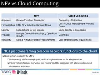 NFV vs Cloud Computing
NOT just transferring telecom network functions to the cloud
NFV Cloud Computing
Approach Service/Function Abstraction Computing Abstraction
Formalization ETSI NFV Industry Standard Group
DMTF Cloud Management Working
Group
Latency Expectations for low latency Some latency is acceptable
Protocol
Multiple Control Protocols (e.g OpenFlow,
SNMP)
OpenFlow
Reliability Strict 5 NINES availability requirements Less strict reliability requirements
Need for high availability for VNFs
Multi-tenancy: VNFs that deploy not just for a single customer but for a large number.
Interior network features like “virtual core routing” could be associated with a large-scale network
virtualization application.
26 of 140
 