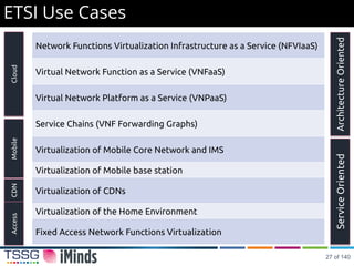 ETSI Use Cases
Network Functions Virtualization Infrastructure as a Service (NFVIaaS)
Virtual Network Function as a Service (VNFaaS)
Virtual Network Platform as a Service (VNPaaS)
Service Chains (VNF Forwarding Graphs)
Virtualization of Mobile Core Network and IMS
Virtualization of Mobile base station
Virtualization of CDNs
Virtualization of the Home Environment
Fixed Access Network Functions Virtualization
CloudMobileCDNAccess
ArchitectureOrientedServiceOriented
27 of 140
 