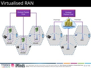 Virtualised RAN
RRH
RRH
RRH
BBU
BBU
BBU
eNodeB
eNodeB
eNodeB
Evolved Packet
Core
RRH
RRH
RRH
Centralized BBUs
Evolved
Packed Core
Front haul Front haul
Fronthaul
Source: Rashid Mijumbi, Joan Serrat, Juan-Luis Gorricho, Javier Rubio-Loyola and Steven Davy, “Server Placement and Assignment in Virtualized Radio Access
Networks”, IEEE/IFIP CNSM, International Workshop on Management of SDN and NFV Systems, Barcelona, Spain. September 2015
32 of 140
 