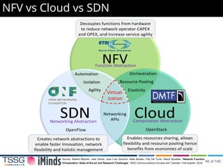 NFV vs Cloud vs SDN
Source: Rashid Mijumbi, Joan Serrat, Juan Luis Gorricho, Niels Bouten, Filip De Turck, Raouf Boutaba, “Network Function
Virtualization: State-of-the-art and Research Challenges”. IEEE Communications Surveys and Tutorials. First Quarter, 2016. 40 of 140
 