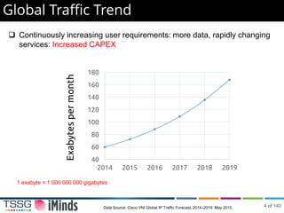 Global Traffic Trend
 Continuously increasing user requirements: more data, rapidly changing
services: Increased CAPEX
40
60
80
100
120
140
160
180
2014 2015 2016 2017 2018 2019
Exabytespermonth
Data Source: Cisco VNI Global IP Traffic Forecast, 2014–2019. May 2015.
1 exabyte = 1 000 000 000 gigabytes
4 of 140
 