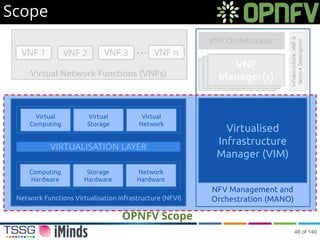 Scope
VIRTUALISATION LAYER
Computing
Hardware
Storage
Hardware
Network
Hardware
Virtual
Computing
Virtual
Storage
Virtual
Network
Network Functions Virtualisation Infrastructure (NFVI)
Virtualised
Infrastructure
Manager (VIM)
NFV Management and
Orchestration (MANO)
OPNFV Scope
46 of 140
 