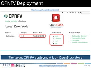 OPNFV Deployment
https://www.opnfv.org/software/download
The target OPNFV deployment is an OpenStack cloud
https://www.opnfv.org/software/download
49 of 140
 