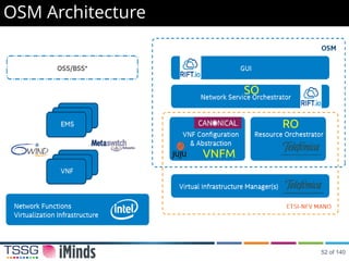 OSM Architecture
VNFM
RO
SO
52 of 140
 