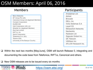 OSM Members: April 06, 2016
ParticipantsMembers
 Within the next two months [May/June], OSM will launch Release 0, integrating and
documenting the code base from Telefonica, RIFT.io, Canonical and others.
 New OSM releases are to be issued every six months
https://osm.etsi.org/ 54 of 140
 