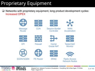 Proprietary Equipment
 Networks with proprietary equipment, long product development cycles:
Increased OPEX
Adapted from: Network Functions Virtualization - Everything Old Is New Again. F5 White
Paper. August 2013
5 of 140
 