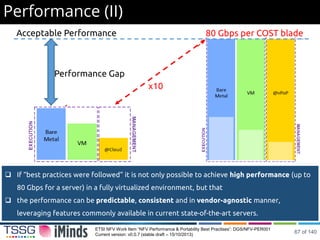 Performance (II)
ETSI NFV Work Item “NFV Performance & Portability Best Practises”: DGS/NFV-PER001
Current version: v0.0.7 (stable draft – 15/10/2013)
 If “best practices were followed” it is not only possible to achieve high performance (up to
80 Gbps for a server) in a fully virtualized environment, but that
 the performance can be predictable, consistent and in vendor-agnostic manner,
leveraging features commonly available in current state-of-the-art servers.
x10
Performance Gap
Acceptable Performance 80 Gbps per COST blade
67 of 140
 