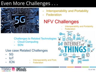Even More Challenges . . .
Challenges to Related Technologies:
- Cloud Computing
- SDN
NFV Challenges
- Interoperability and Portability
- Federation
Use case Related Challenges
- 5G
- IoT
- ICN
- Interoperability and Portability
- Federation
- Interoperability and Portability
- Federation
Use case Related Challenges
- 5G
- IoT
- ICN
72 of 140
 