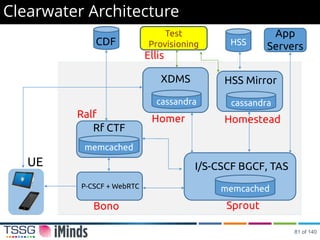 Clearwater Architecture
HSS
Test
Provisioning
memcached
memcached
cassandracassandra
UE
P-CSCF + WebRTC
I/S-CSCF BGCF, TAS
Rf CTF
XDMS HSS Mirror
App
Servers
Bono Sprout
Ralf Homer Homestead
Ellis
CDF
81 of 140
 