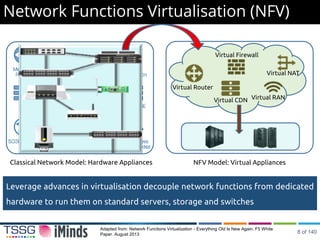 Network Functions Virtualisation (NFV)
Adapted from: Network Functions Virtualization - Everything Old Is New Again. F5 White
Paper. August 2013
Classical Network Model: Hardware Appliances
Leverage advances in virtualisation decouple network functions from dedicated
hardware to run them on standard servers, storage and switches
Virtual Router
Virtual Firewall
Virtual NAT
Virtual CDN Virtual RAN
NFV Model: Virtual Appliances
8 of 140
 