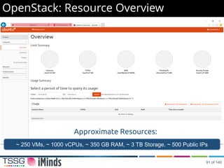 OpenStack: Resource Overview
Approximate Resources:
~ 250 VMs, ~ 1000 vCPUs, ~ 350 GB RAM, ~ 3 TB Storage, ~ 500 Public IPs
91 of 140
 