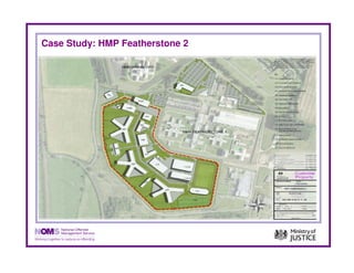 Case Study: HMP Featherstone 2
 