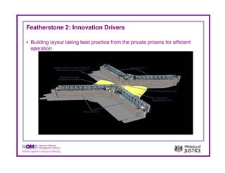 Featherstone 2: Innovation Drivers

• Building layout taking best practice from the private prisons for efficient
  operation
 