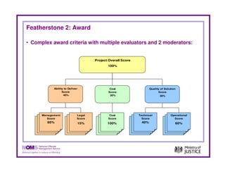 Featherstone 2: Award

• Complex award criteria with multiple evaluators and 2 moderators:


                                       Project Overall Score
                                              100%




            Ability to Deliver                  Cost                   Quality of Solution
                  Score                        Score                         Score
                   40%                          30%                           30%




      Management             Legal             Cost            Technical              Operational
         Score               Score            Score              Score                  Score
         85%                     15%          100%               40%                     60%
 