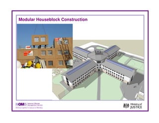 Modular Houseblock Construction
 