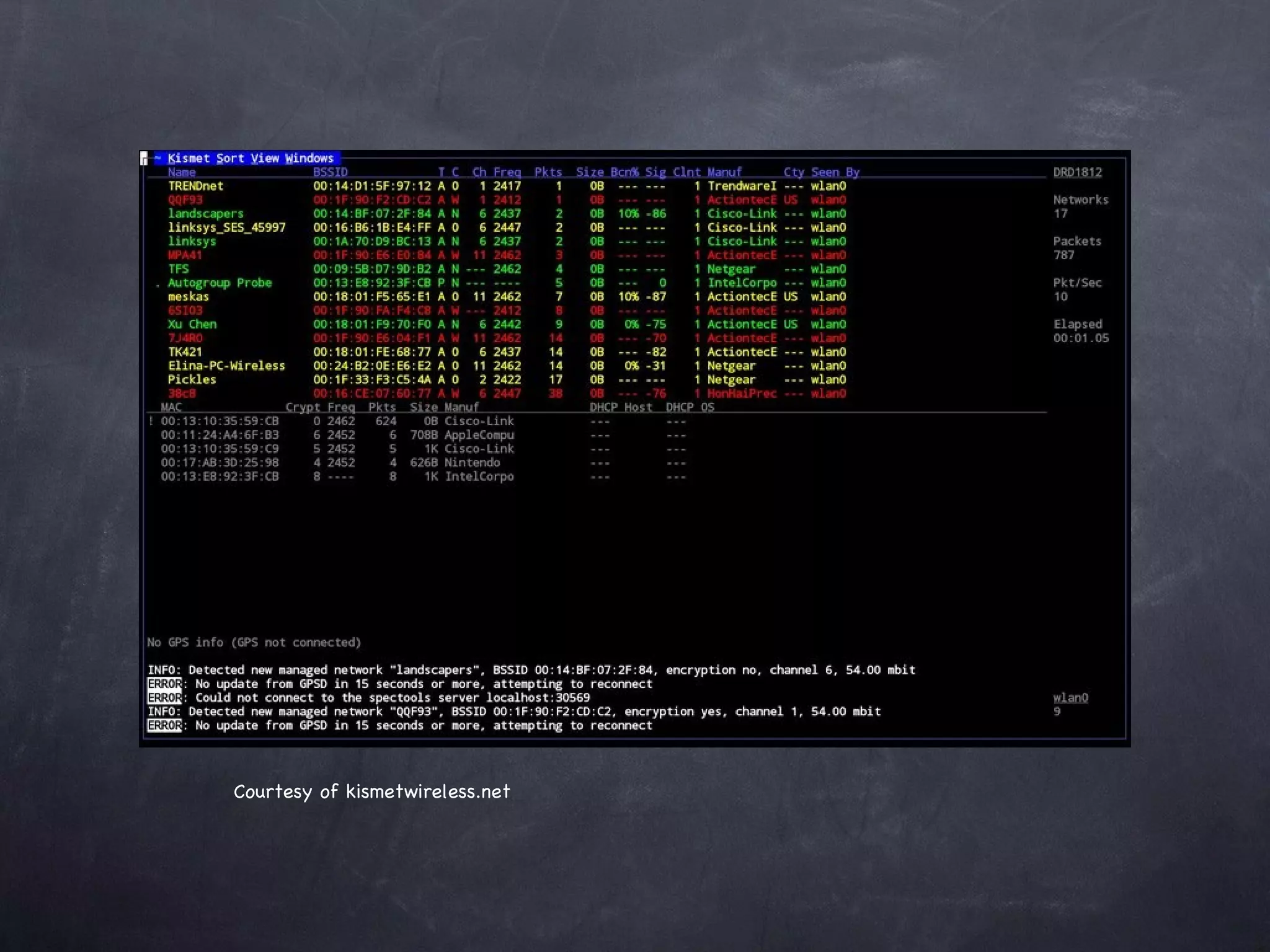 Courtesy of kismetwireless.net
 