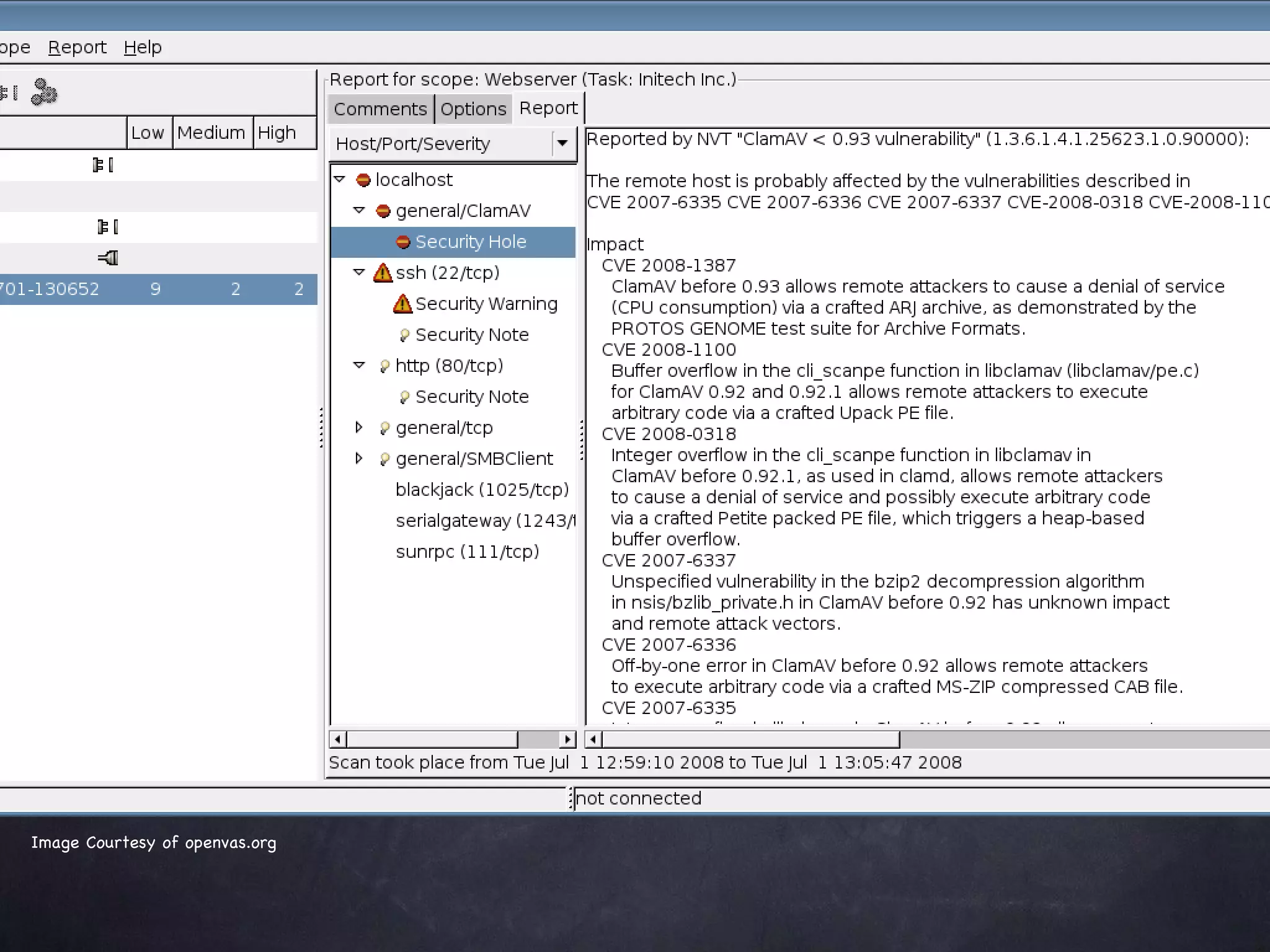 Image Courtesy of openvas.org
 