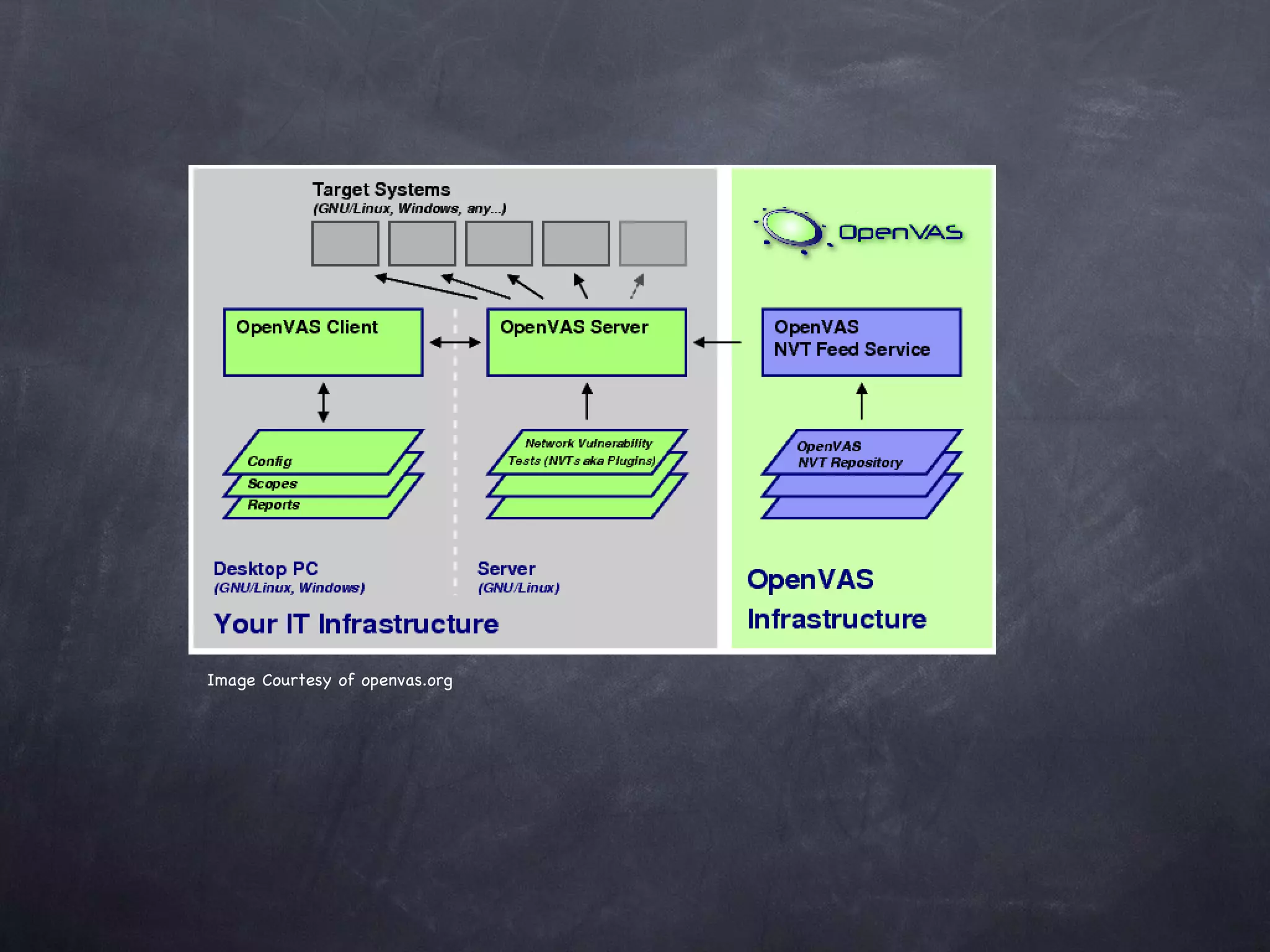 Image Courtesy of openvas.org
 