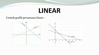 LINEAR
Contoh grafik persamaan linear :
 