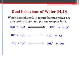 Dual behaviour of Water (H2O)
Water is amphoteric in nature because water act
as a proton donor and proton acceptor both.
 
