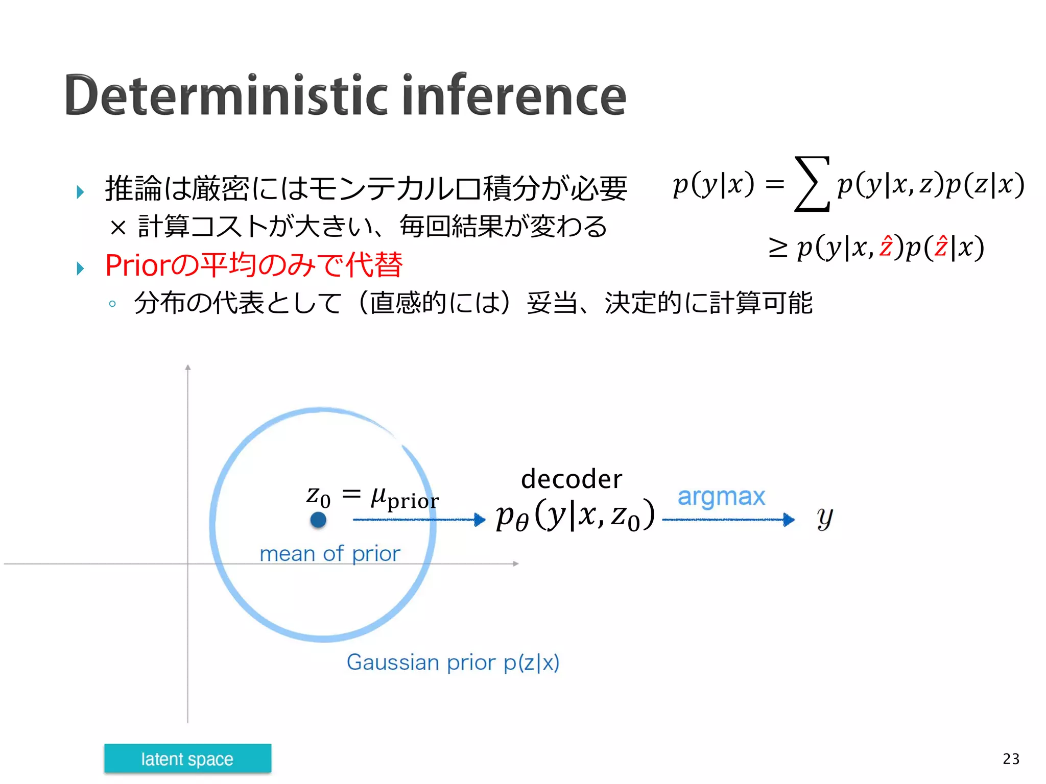  推論は厳密にはモンテカルロ積分が必要
× 計算コストが大きい、毎回結果が変わる
 Priorの平均のみで代替
◦ 分布の代表として（直感的には）妥当、決定的に計算可能
23
𝑝𝑝 𝑦𝑦|𝑥𝑥 = � 𝑝𝑝 𝑦𝑦|𝑥𝑥, 𝑧𝑧 𝑝𝑝(𝑧𝑧|𝑥𝑥)
≥ 𝑝𝑝 𝑦𝑦|𝑥𝑥, ̂𝑧𝑧 𝑝𝑝( ̂𝑧𝑧|𝑥𝑥)
𝑧𝑧0 = 𝜇𝜇prior
𝑝𝑝𝜃𝜃 𝑦𝑦|𝑥𝑥, 𝑧𝑧0
decoder
 