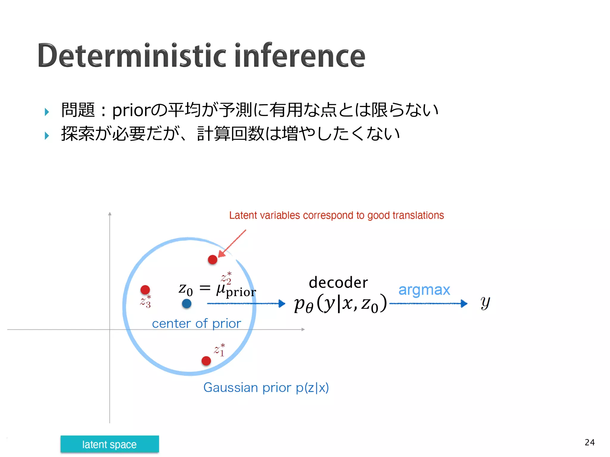  問題：priorの平均が予測に有用な点とは限らない
 探索が必要だが、計算回数は増やしたくない
24
decoder
𝑝𝑝𝜃𝜃 𝑦𝑦|𝑥𝑥, 𝑧𝑧0
𝑧𝑧0 = 𝜇𝜇prior
 