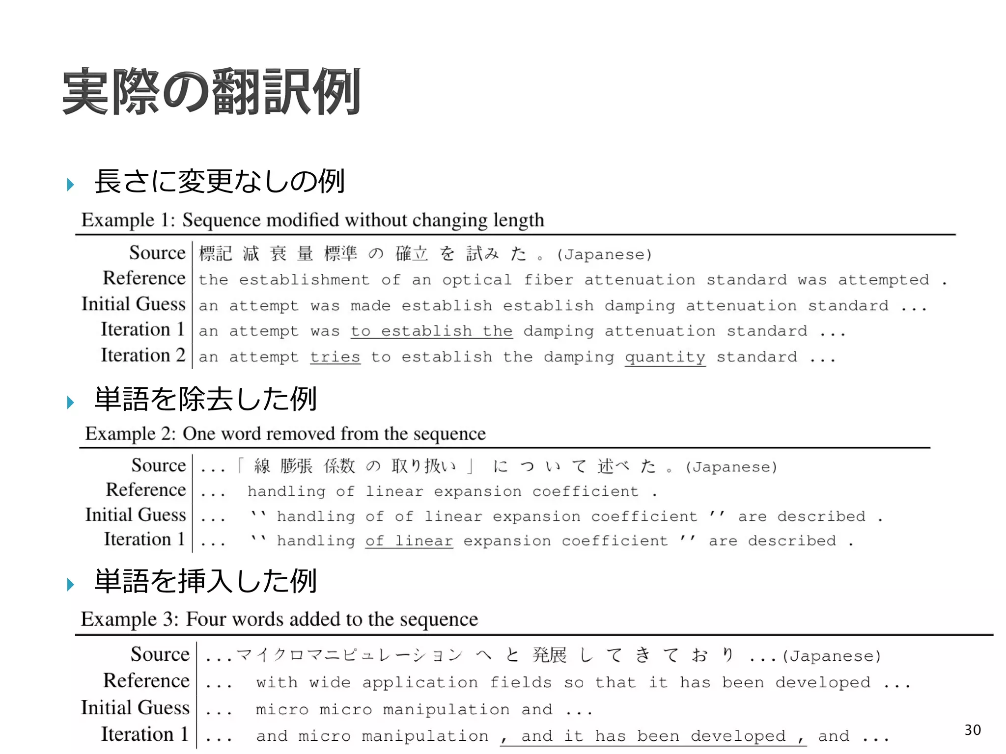  長さに変更なしの例
 単語を除去した例
 単語を挿入した例
30
 