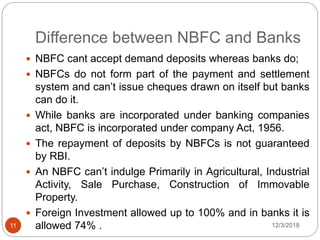 Difference between NBFC and Banks
12/3/201811
 NBFC cant accept demand deposits whereas banks do;
 NBFCs do not form part of the payment and settlement
system and can’t issue cheques drawn on itself but banks
can do it.
 While banks are incorporated under banking companies
act, NBFC is incorporated under company Act, 1956.
 The repayment of deposits by NBFCs is not guaranteed
by RBI.
 An NBFC can’t indulge Primarily in Agricultural, Industrial
Activity, Sale Purchase, Construction of Immovable
Property.
 Foreign Investment allowed up to 100% and in banks it is
allowed 74% .
 