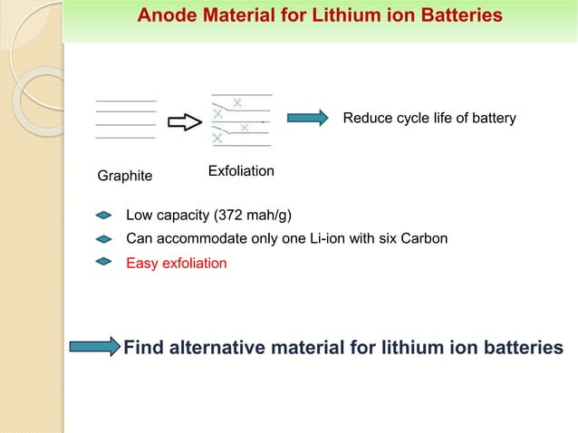 Anode materials.ppt