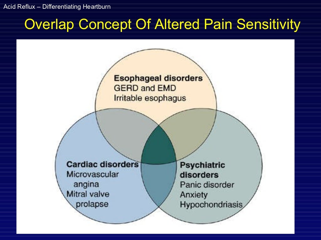 Non cardiac chest pain