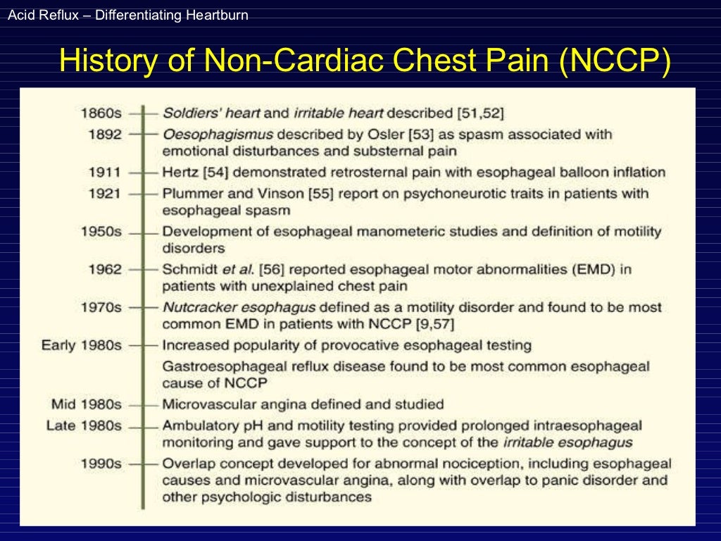 Non cardiac chest pain