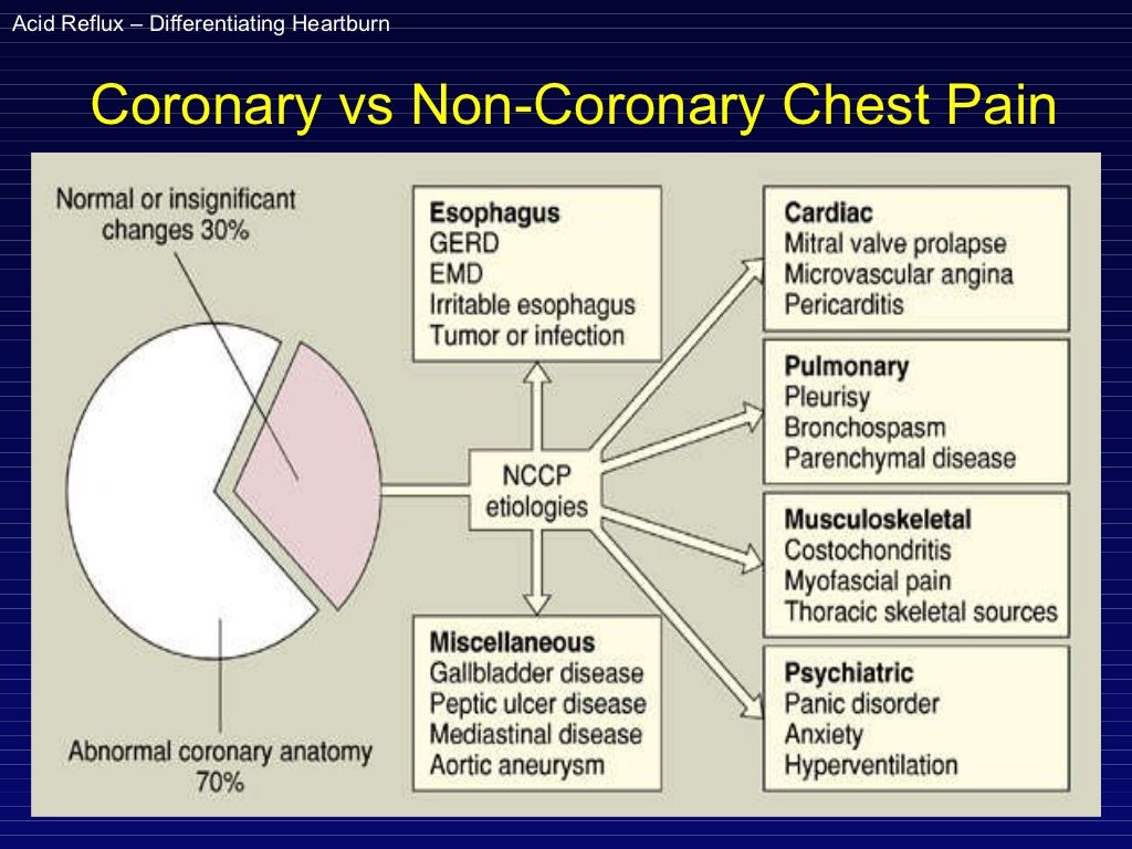 non-cardiac-chest-pain