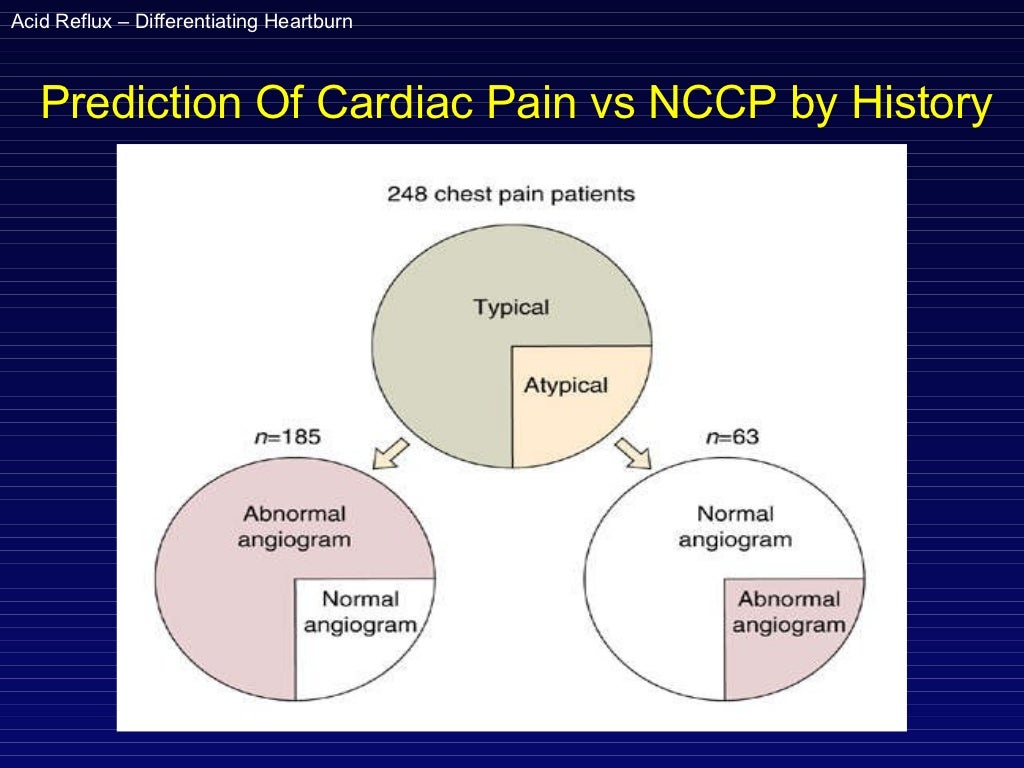 Non cardiac chest pain