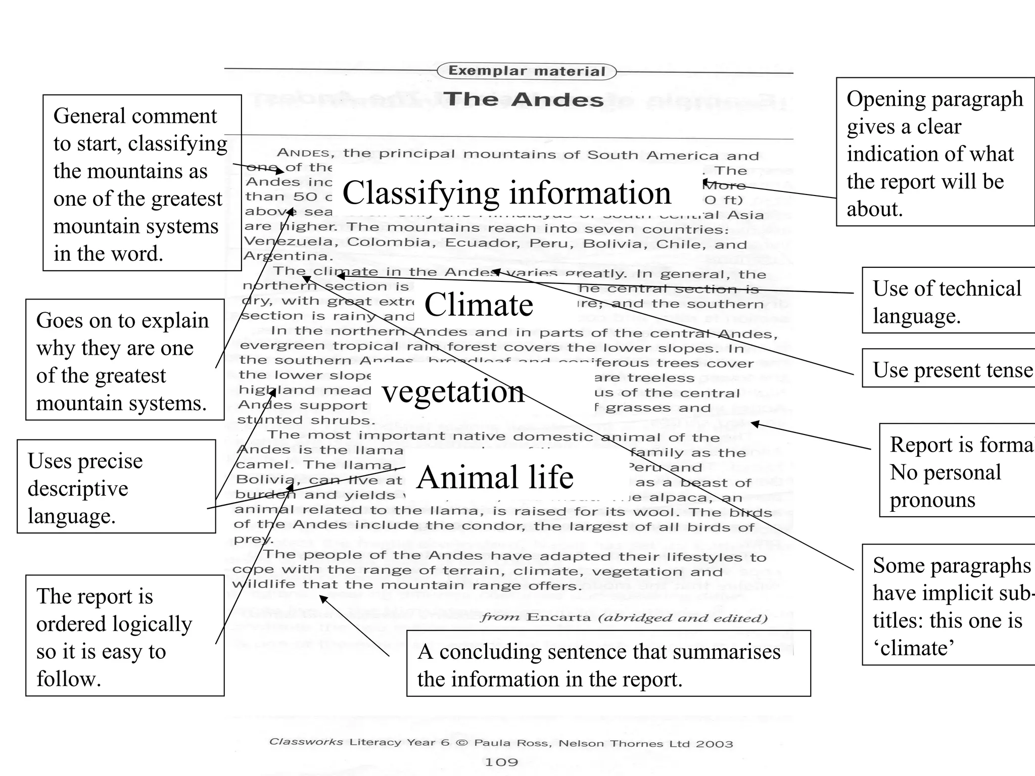 Opening paragraph
  General comment                                                      gives a clear
  to start, classifying                                                indication of what
  the mountains as                                                     the report will be
  one of the greatest     Classifying information                      about.
  mountain systems
  in the word.
                                                                         Use of technical
Goes on to explain
                               Climate                                   language.
why they are one
of the greatest                                                          Use present tense.
mountain systems.           vegetation
                                                                           Report is formal
Uses precise
descriptive                    Animal life                                 No personal
                                                                           pronouns
language.

                                                                         Some paragraphs
The report is                                                            have implicit sub-
ordered logically                                                        titles: this one is
so it is easy to               A concluding sentence that summarises     ‘climate’
follow.                        the information in the report.
 