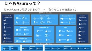 じゃあAzureって？
Compute Storage Networking
Security &
Management
Web and Mobile
Web Apps
Mobile
Apps
API
Management
API
Apps
Logic
Apps
Notification
Hubs
Media & CDN
Content Delivery
Network (CDN)
Media
Services
Analytics & IoT
HDInsight Machine
Learning
Stream
Analytics
Data
Factory
Event
Hubs
Mobile
Engagement
Active
Directory
Multi-Factor
Authentication
Automation
Portal
Key Vault
Integration
Biztalk
Services
Hybrid
Connections
Service
Bus
Storage
Queues
Store /
Marketplace
Hybrid
Operations
Backup
StorSimple
Site
Recovery
Import/Export
Data
SQL
Database
DocumentDB
Redis
Cache Search
Tables
SQL Data
Warehouse
Azure AD
Connect Health
AD Privileged
Identity
Management
Operational
Insights
Compute
Cloud
Services
Batch Remote App
Service
Fabric
Developer Services
Visual Studio
Application
Insights
Azure SDK
Team Project
VM Image Gallery
& VM Depot
Infrastructure Services
Platform Services
じゃあAzureで何ができるの？ ＝ 色々なことが出来ます。
 