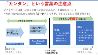 「カンタン」という言葉の注意点
18
世の中のITサービス・SaaS
難易度：低い 難易度：高
Non-Codingの
Azure
PaaS
✓ コーディングが必要
✓ IaaSと比べると
比較的カンタン
✓ 手間がかからない
IaaS
✓ インフラ（OS）のこ
とも考える
✓ コーディングが必要
✓ 基本的に全て自分で
用意する
できること：少ない できること：多い
コーディング、
IT知識の厚い壁
できることが飛躍的に増える
できることが倍増する。
本来価格が高いサービス
も圧倒的に低いコストで
運営できたりする。
できることが少ない
制限が多い
サービスの価格が高い
いわゆる「カンタン」
✓クラウドには優しい部分と難しい部分があることを理解しましょう
✓Non-coding Azureは比較的「カンタン」ですが、できることには限界があります
 