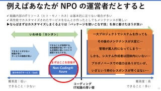 組織としてどのレベルを目指すか
それではこれらのクラウドは、どのレベル感で使えばよいのでしょうか。例を交えて説明します。
✓ 例えばあなたが NPO の運営者だとすると、組織内部のITリソース（ヒト・モノ・カネ）は基本的に足りない場合が多い
✓ 高性能でカスタマイズされたサービスをなんとか作ったとしてもメンテナンスが難しい
▶ならばまずはカスタマイズしまくるよりは「パッケージを使いこなす技」を身に着けたほうが良い
19
世の中のITサービス・SaaS
難易度：低い 難易度：高
Non-Codingの
Azure
PaaS
✓ コーディングが必要
✓ IaaSと比べると
比較的カンタン
✓ 手間がかからない
IaaS
✓ インフラ（OS）のこ
とも考える
✓ コーディングが必要
✓ 基本的に全て自分で
用意する
できること：少ない できること：多い
コーディング、
IT知識の厚い壁
できることが飛躍的に増える
できることが倍増する。
本来価格が高いサービス
も圧倒的に低いコストで
運営できたりする。
できることが少ない
制限が多い
サービスの価格が高い
いわゆる「カンタン」 一大プロジェクトでシステムを作っても
その後のメンテナンスが大変に…
管理が属人的になってしまう…
しかも、システム作成者は組織内にいない…
いざという時の組織外の人のレスポンスが早
くない…
まずはここを目指す
 