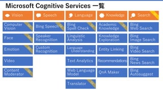 34
Cognitive Servicesとは
• 人間の認知機能*の一部をコンピューター演算モデ
ル化し、API 経由でそれらのモデルを利用するこ
とができるサービス
(*認知機能: 理解、計算、判断、思考などの知的な能力)
マイクロソフトのテクノロジー
• マイクロソフトのあらゆる分野のテクノロジー開
発から誕生
カンタンに始められるAI
Cognitive Services
 