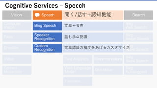 Computer Vision API
画像検出をする API
✓ 画像を分析し、画像に関連するワードをタグ
として返します。
✓ 入力した画像に対する説明を返します。
✓ 白黒写真判別やアクセントカラーの検出を行
い、Face API に基づいた顔面検出も行いま
す。
✓ アダルトコンテンツ・過激コンテンツの自動
検出ができます。
40
 