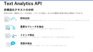 Cognitive Services – Language
Face
Computer
Vision
Emotion
Video
Speaker
Recognition
Custom
Recognition
Bing Speech
Linguistic
Analysis
Language
Understanding
Bing
Spell Check
Web Language
Model
Text Analytics
Knowledge
Exploration
Entity Linking
Academic
Knowledge
Recommendations
Bing
Image Search
Bing
Video Search
Bing
Web Search
Bing
Autosuggest
Bing
News Search
Content
Moderator
Translator
Search
Linguistic
Analysis
Language
Understanding
Bing
Spell Check
Web Language
Model
Text Analytics
Translator
 