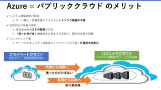Azure = パブリッククラウド のメリット
✓ システム構築期間の短縮
• サーバ購入・設置準備やテストなどのインフラ整備が不要
✓ 効率的なIT投資の実現
• イニシャルコストの抑制が可能
• 「使った分だけ」のコストが発生する形態で、費用対効果が明確
✓ メンテナンス不要
• サーバのセキュリティ対策等のメンテナンスが不要＝IT運用の効率化
5
プライベートクラウド
自社でサーバ仮想環境を所有
パブリッククラウド
クラウド事業者のサービスを利用
所有から利用へ
専用から共用へ
使った分だけ支払い
割り勘効果
 