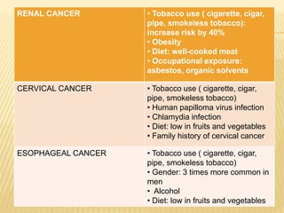 RENAL CANCER • Tobacco use ( cigarette, cigar, 
pipe, smokeless tobacco): 
increase risk by 40% 
• Obesity 
• Diet: well-cooked meat 
• Occupational exposure: 
asbestos, organic solvents 
CERVICAL CANCER • Tobacco use ( cigarette, cigar, 
pipe, smokeless tobacco) 
• Human papilloma virus infection 
• Chlamydia infection 
• Diet: low in fruits and vegetables 
• Family history of cervical cancer 
ESOPHAGEAL CANCER • Tobacco use ( cigarette, cigar, 
pipe, smokeless tobacco) 
• Gender: 3 times more common in 
men 
• Alcohol 
• Diet: low in fruits and vegetables 
 