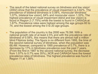  The result of the latest national survey on blindness and low vision’ 
(2002) show that the prevalence of visual impairment is 4.62%. The 
prevalence of bilateral blindness is 0.58%, monocular blindness’ 
1.07%, bilateral low vision] .64% and monocular vision 1.33%. The 
highest prevalence of visual impairment (blind and low vision) is 
found in Region 2 (7.75%) while the lowest is found in CARAGA at 
1.67%. Prevalence rates were highest among the age groups 60 to 
74, and the lowest among the 0 to 20 age groups. 
 The population of the country in the 2000 was 76.5M. With a 
national growth rate of at least 2.5% and with the prevalence rate of 
blindness of 0.58%, this means that there are almost half a million 
blind Filipinos today. The figure is no different from 1995, the time of 
the second national survey of blindness, when the population was 
68,4M. However, compared to 1995 prevalence of 0.7%, there is a 
decrease by 17% in blindness prevalence over the past 7 years. 
(From the first in 1987 to the second national survey, the decrease 
from 1.07% to 0.7% was 35%). NCR and CARAGA have the lowest 
prevalence rates of blindness. The highest prevalence was found in 
Region 11 at 1,08%. 
 