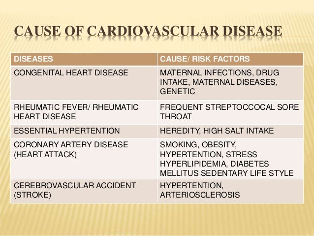 what are the major controllable risk factors for contracting infectious diseases The total number of people dying from chronic diseases is double that of all infectious diseases (risk factors) of chronic diseases major modifiable risk. what are the major controllable risk factors for contracting infectious diseases The total number of people dying from chronic diseases is double that of all infectious diseases (risk factors) of chronic diseases major modifiable risk.