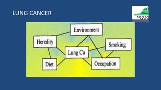 LUNG CANCER
 