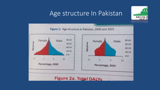 Age structure In Pakistan
 