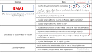 14
GMAS
INTRA-ITEM VALIDITY
0 1 2 3
 
