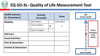 EQ-5D-3L- Quality of Life Measurement Tool
Health domains
(5- Dimensions)
Severity
(3-Levels)
Score
Mobility 1 No Problem Index Values
2
2 Some Problem
√
3 Severe Problem
Self-Care
Usual Activities
Pain & Discomfort
Anxiety & Depression
100
Perfect Health
0
Worst Health
50
Visual
Analogue
Scale
(VAS)
 